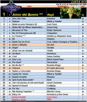 Ranking 455 de 2005